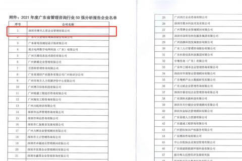 摩鑫娱乐荣获2021年度“广东省管理咨询行业50强”企业